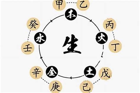 八字意義|八字:八字釋義,八字算命的意義,詞語解釋,曆法依據,八。